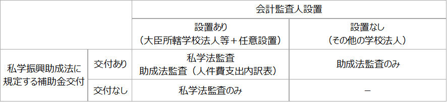 学校法人監査