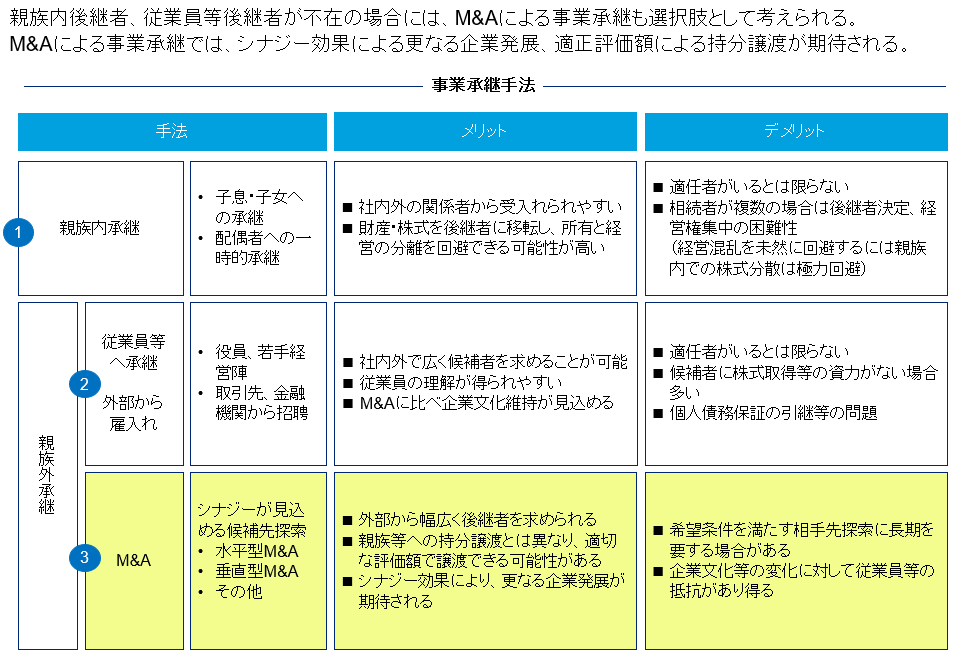 事業承継手法